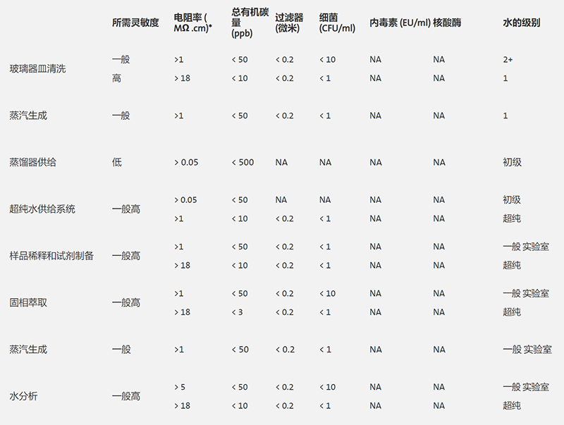 實驗室純水雜質(zhì)標(biāo)準(zhǔn)圖片