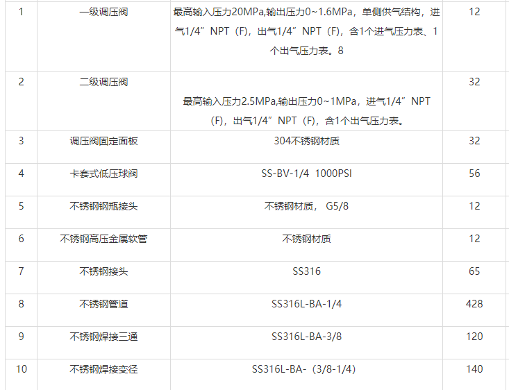 實驗室集中供氣系統(tǒng)多少錢（供氣設(shè)計工程價錢多少？）